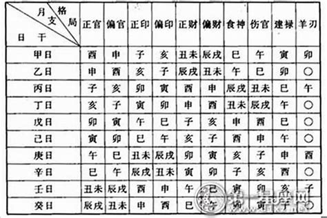 八字 命格|生辰八字查詢，生辰八字五行查詢，五行屬性查詢